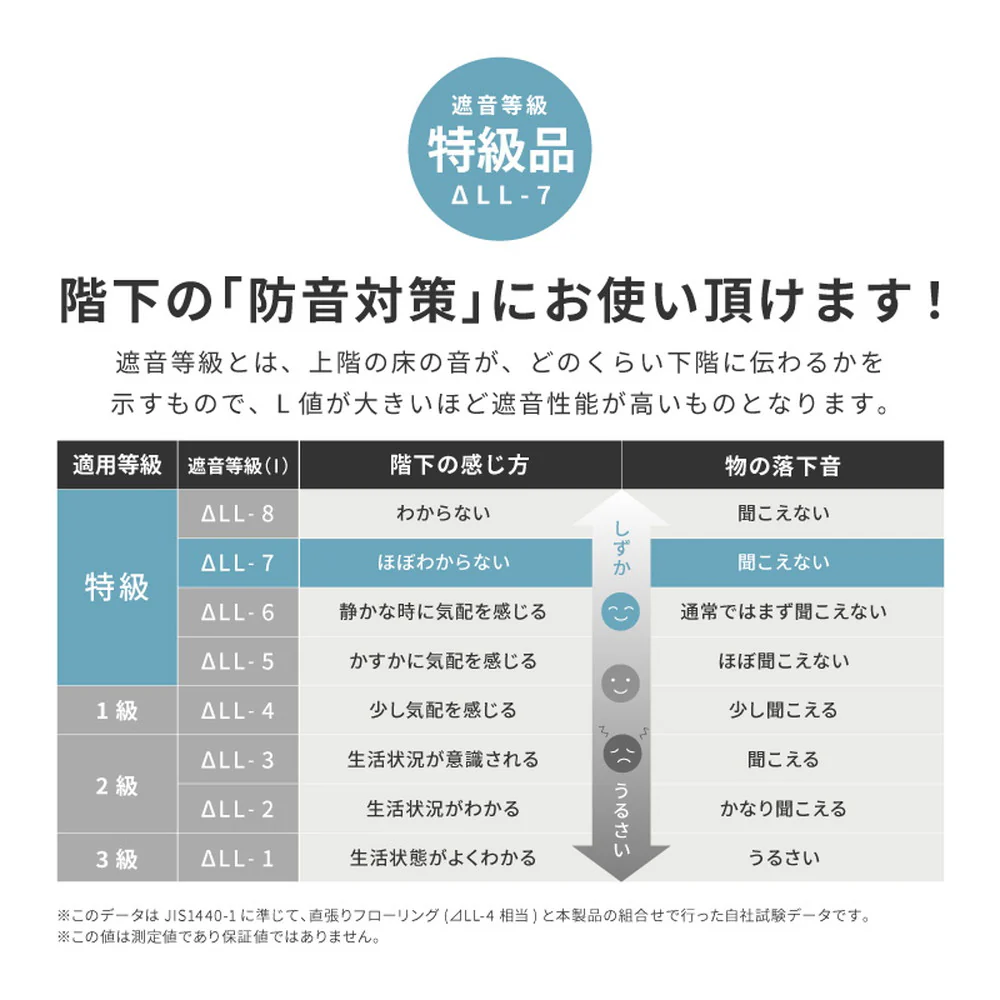 折りたため水拭き可 プレイマット エクスモロッコ 118x176cm 【直送品】 返品・キャンセル・他商品と同時購入は不可 - Image 7