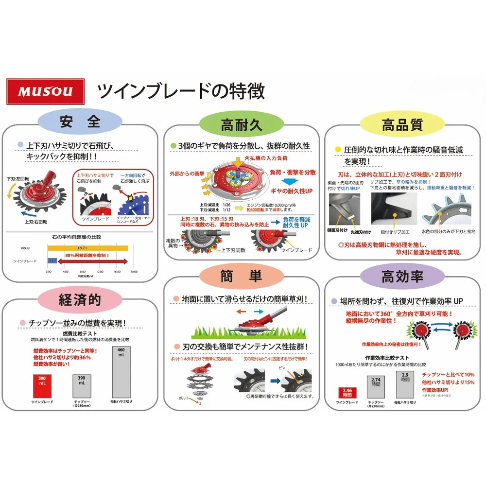 0620 三陽金属 無双ツインブレード TWB-230 【直送品】 返品・キャンセル・他商品と同時購入は不可 - Image 2