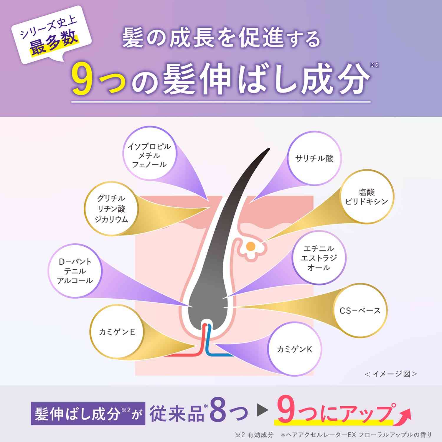【医薬部外品】加美乃素 ヘアアクセルレーターEX Pro クリアサボンの香り 150ml - Image 4