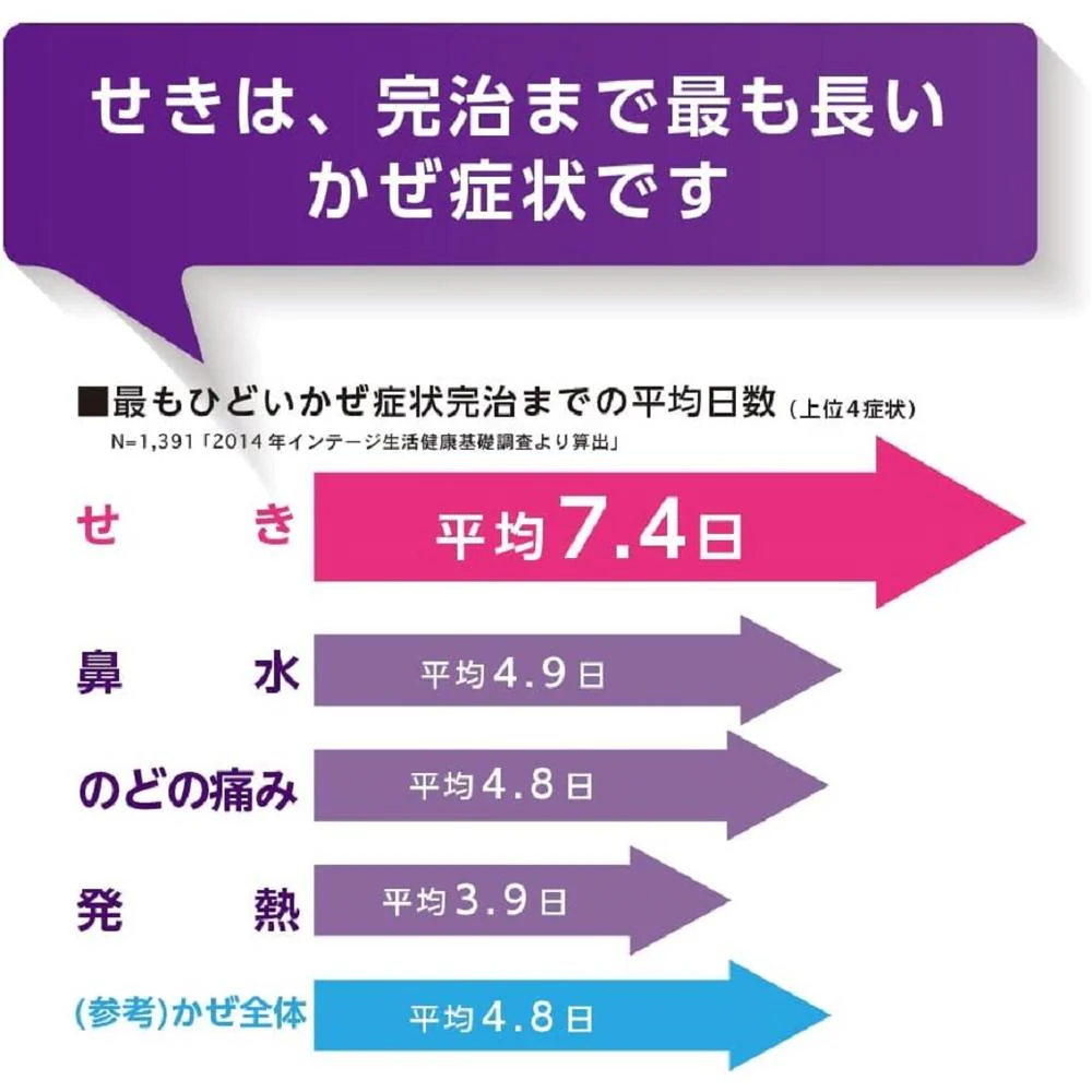 【指定第2類医薬品】プレコール持続性せき止めカプセル 20カプセル【セルフメディケーション税制対象】 - Image 10