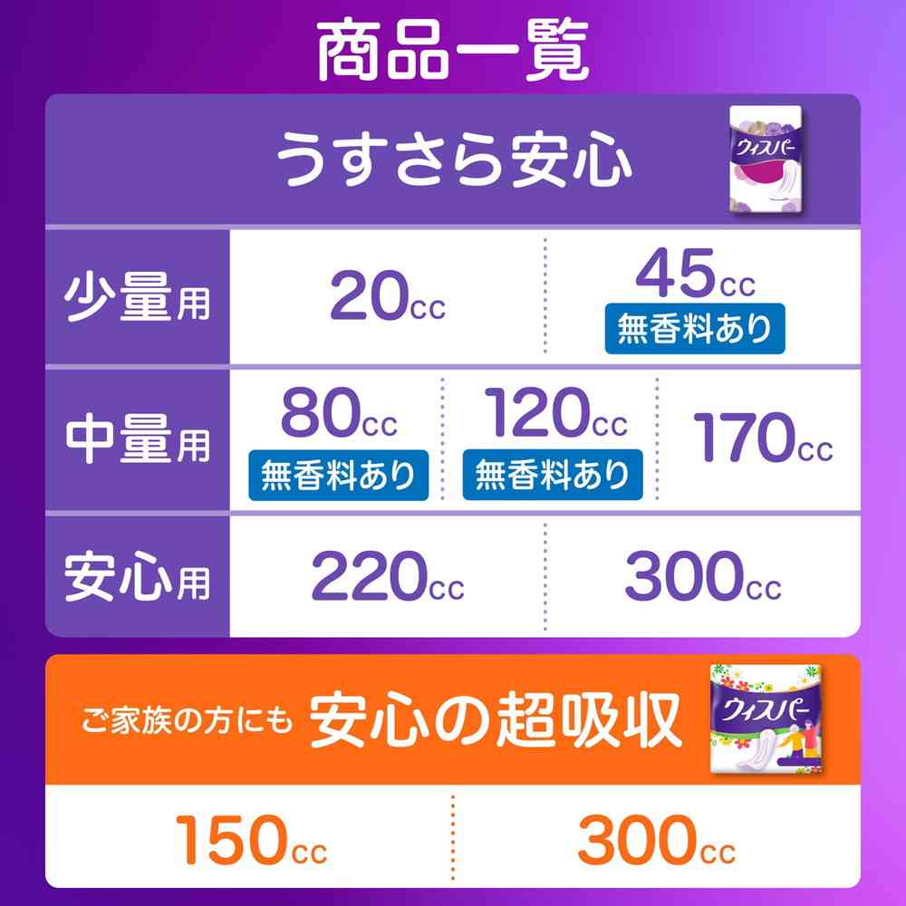 P＆G ウィスパー うすさら安心 80cc 無香料 30枚 - Image 5