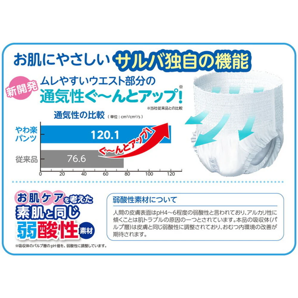 サルバ やわ楽パンツ S-Mサイズ  26枚 - Image 11
