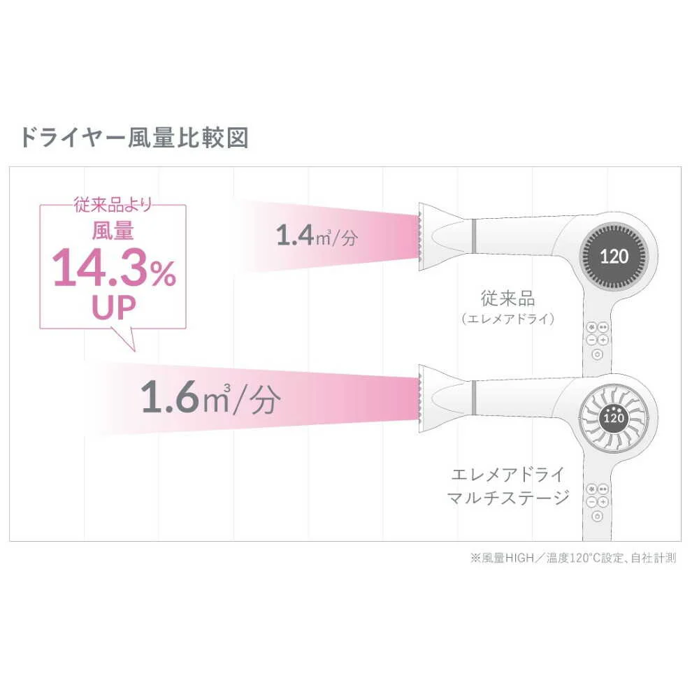 クレイツイオン エレメアドライ マルチステージ SD-G03PRO 1台 - Image 4