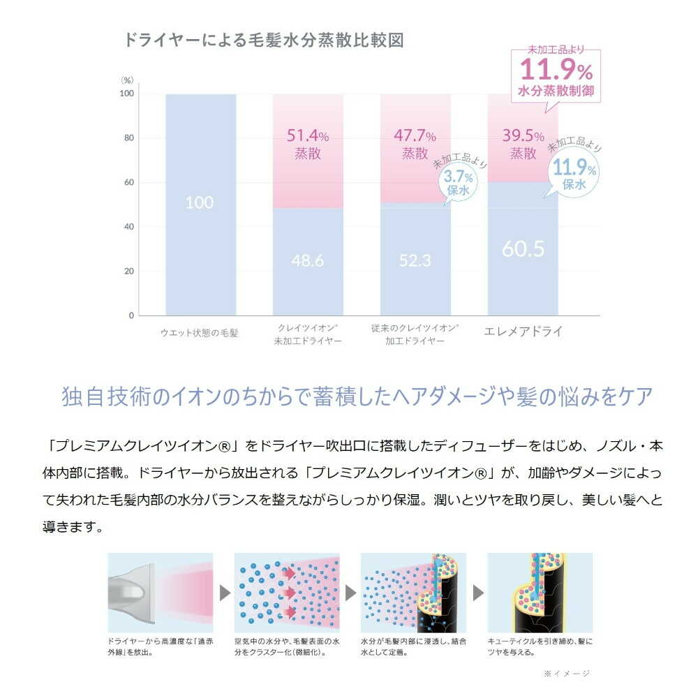 クレイツイオン エレメアドライ マルチステージ SD-G03PRO 1台 - Image 5