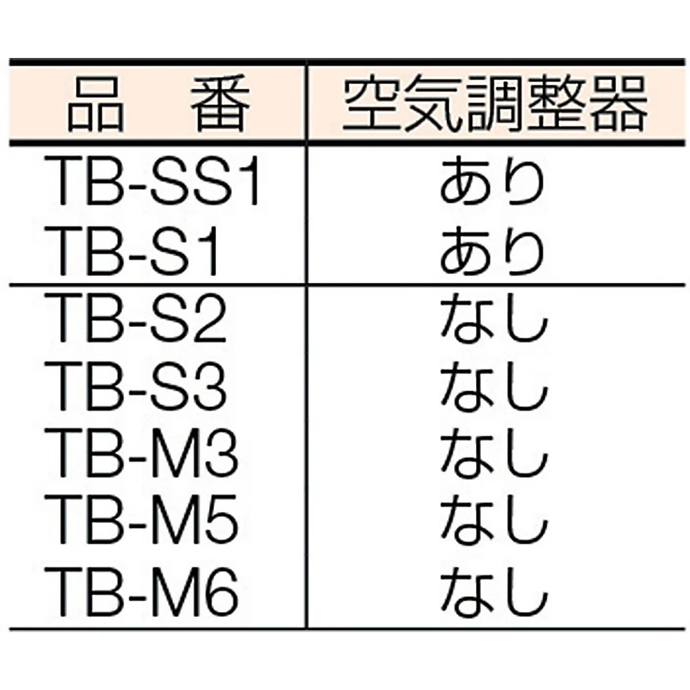 プロパンバーナー SSタイプ TBSS1 【直送品】 返品・キャンセル・他商品と同時購入は不可 - Image 6