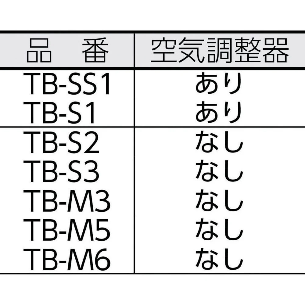 プロパンバーナー用接手 Φ12X310mm TBM300S 【直送品】 返品・キャンセル・他商品と同時購入は不可 - Image 2