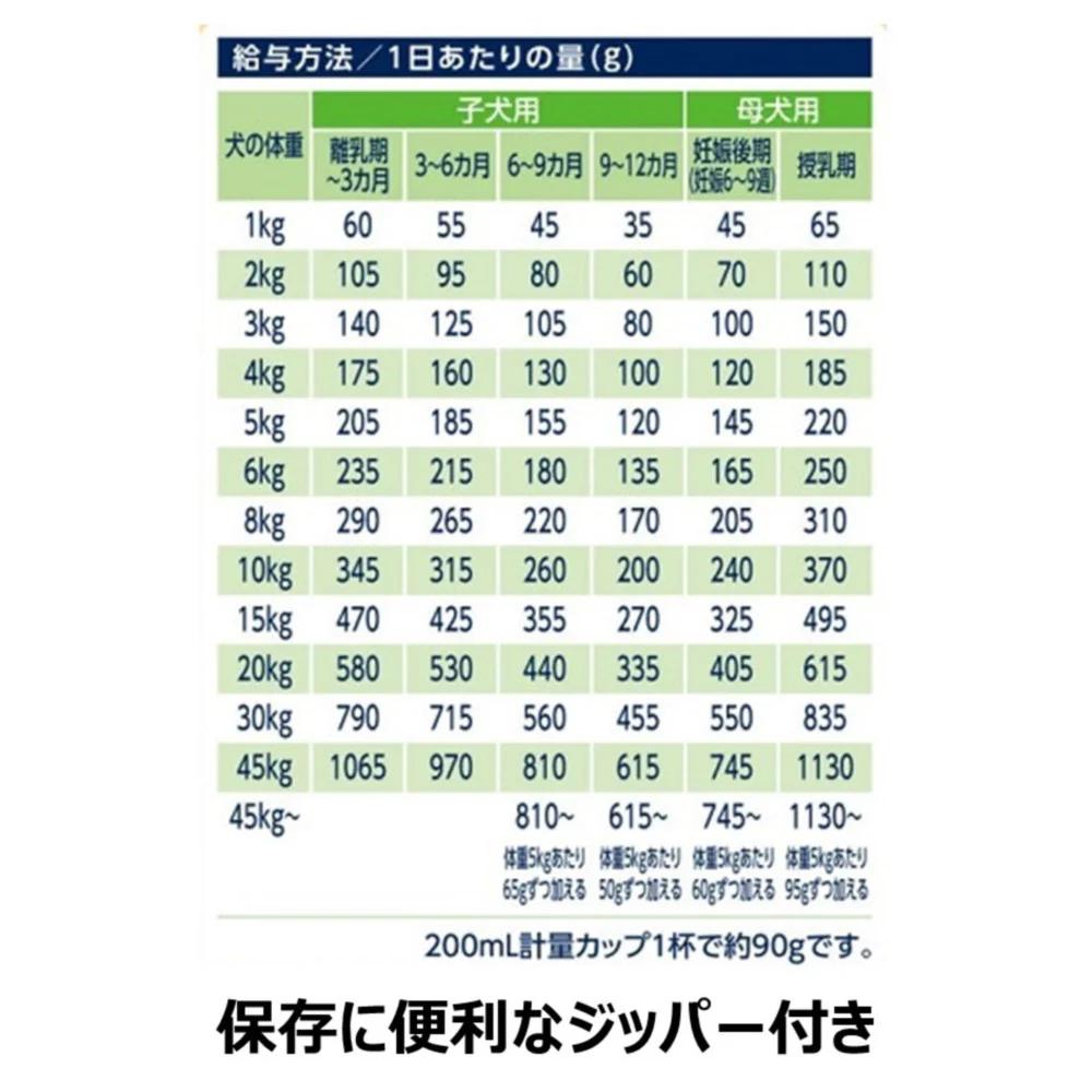 アース・ペット ChoiceS 高齢犬10歳に 550g - Image 8