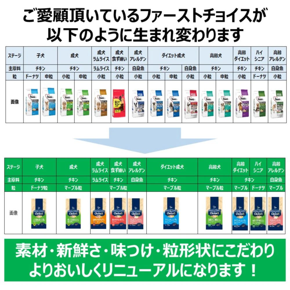 アース・ペット ChoiceS アレルゲンケアに 高齢犬7歳以上 600g - Image 7