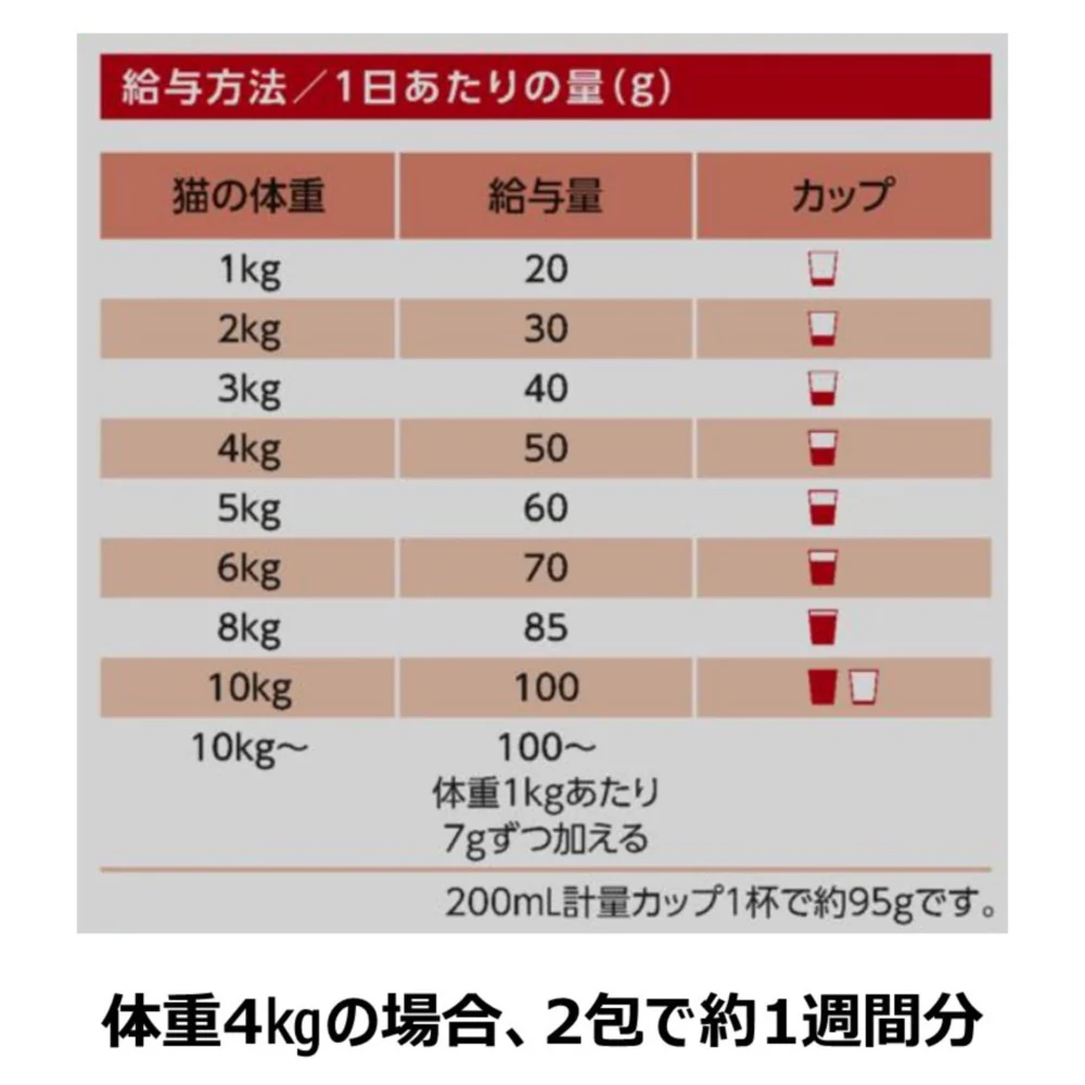 アース・ペット ChoiceS 食わず嫌いの子に 成猫 350g - Image 7
