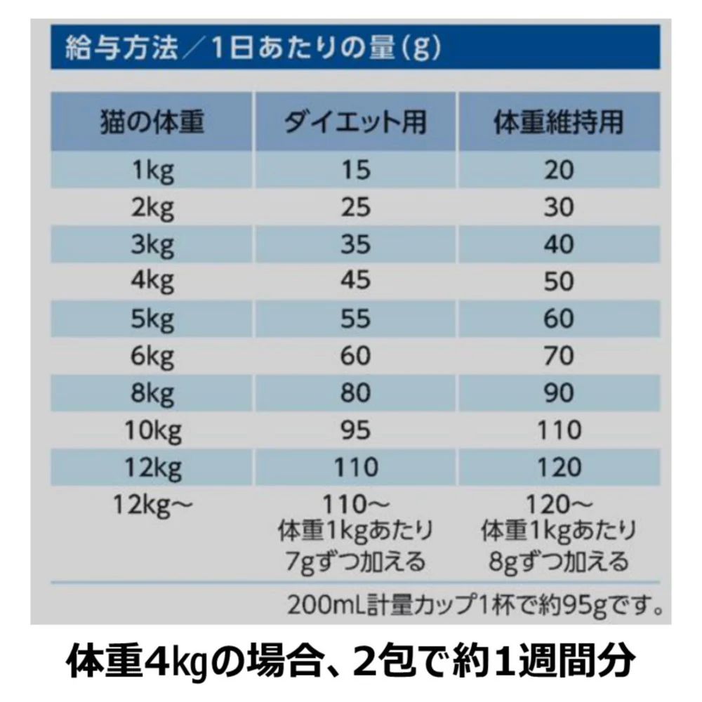 アース・ペット ChoiceS 体型が気になる子に 成猫 1050g - Image 7