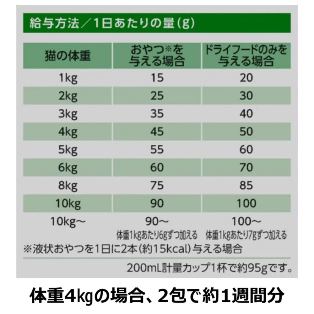 アース・ペット ChoiceS おやつが好きな子に 成猫 1050g - Image 7