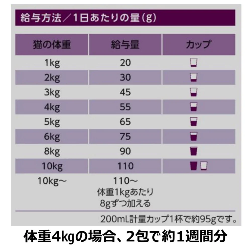 アース・ペット ChoiceS おしっこのケアに 成猫 350g - Image 7