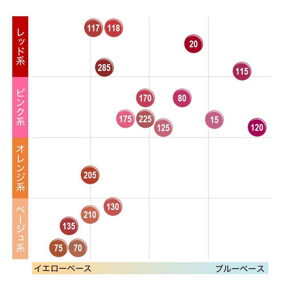 メイベリン SPステイ マットインク（205） 5mL - Image 4