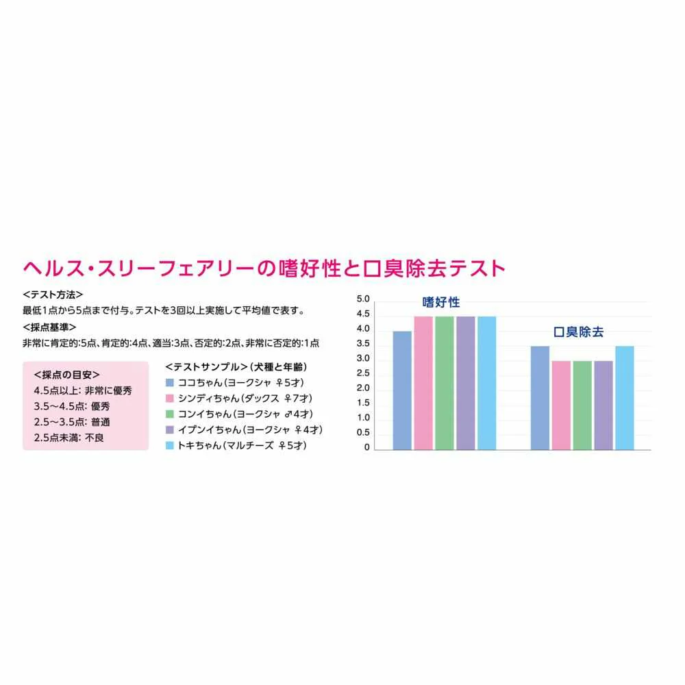 ヘルス3フェアリーオメガ3  60g - Image 10