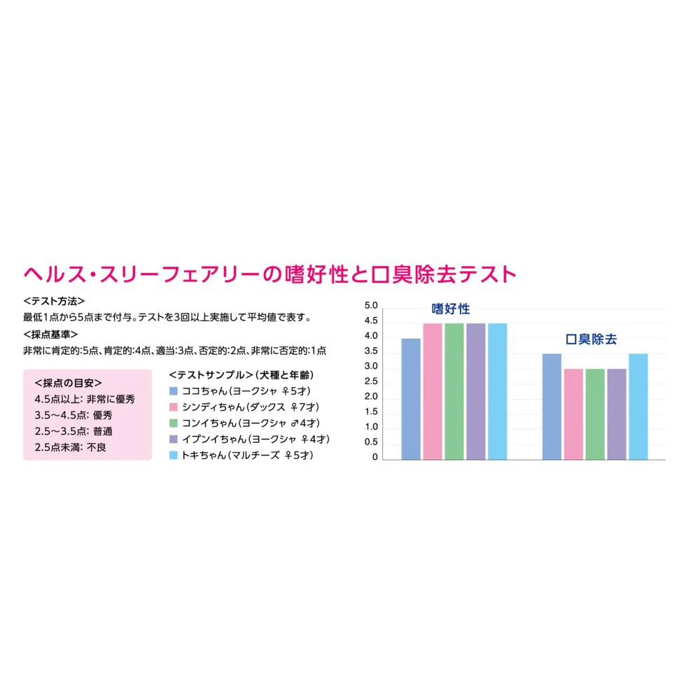 ヘルス3フェアリーオメガ3  60g - Image 5
